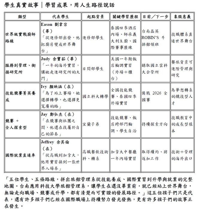 旅館管理系天下雜誌專訪圖片