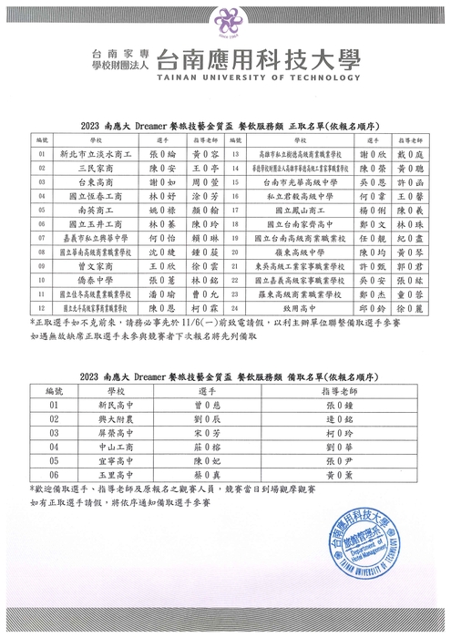 【金質盃】2023 南應大 Dreamer餐旅技藝金質盃 報名結果圖片