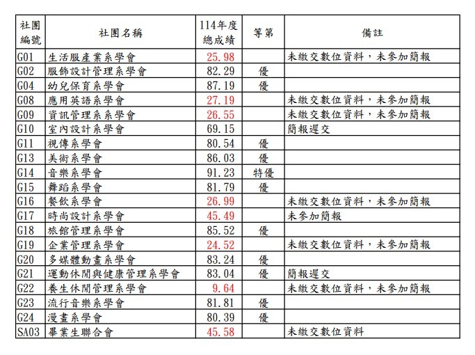 旅館管理系學會114年度學生組織及社團資料評選「優等」圖片