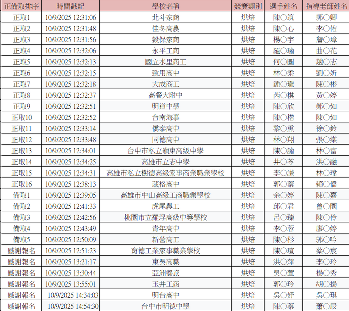 烘焙錄取名單圖片