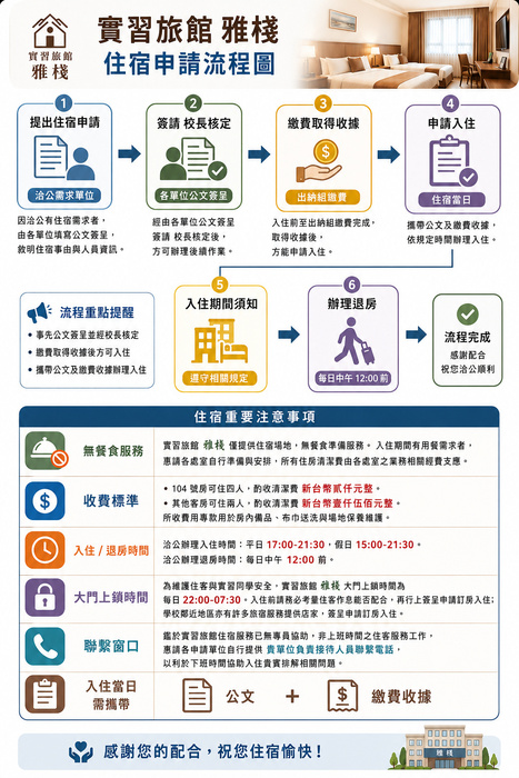流程圖圖片
